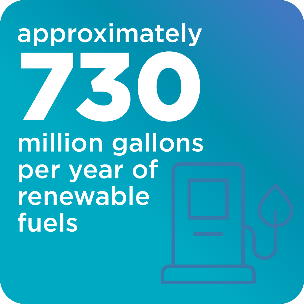 736 million gallons-per-year of renewable diesel